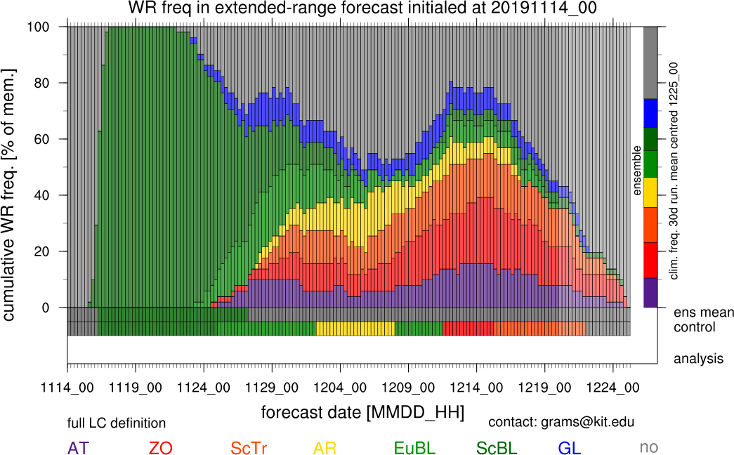 AGGrams_IMK-News_20191220_Figure2