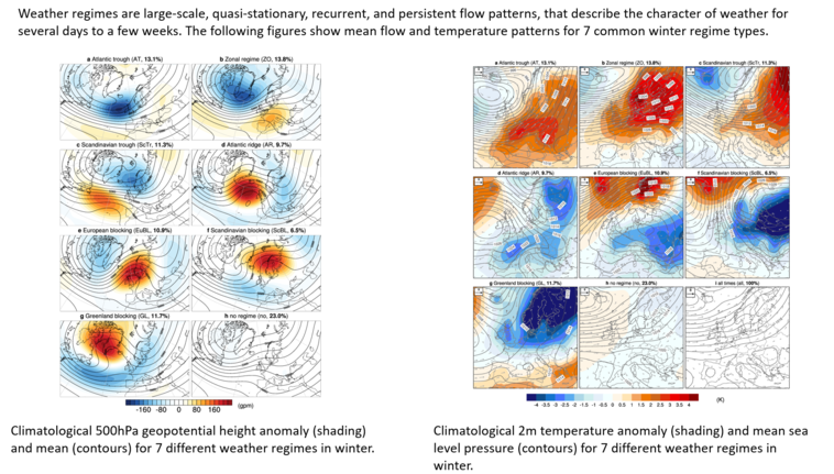 Weather regimes