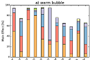 warm_bubble warm_bubble