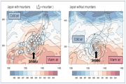Umwandlung Wirbelstürme-Potentielle Temperatur Umwandlung Wirbelstürme-Potentielle Temperatur