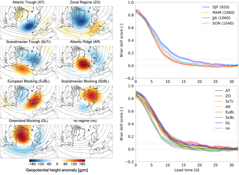 Forschung Arbeitsgruppen Nachwuchsgruppe Grossraumige Dynamik Und Vorhersagbarkeit News