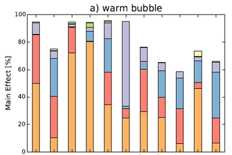 warm_bubble