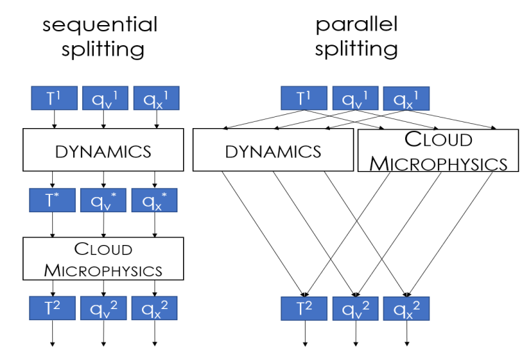 schematic_simple