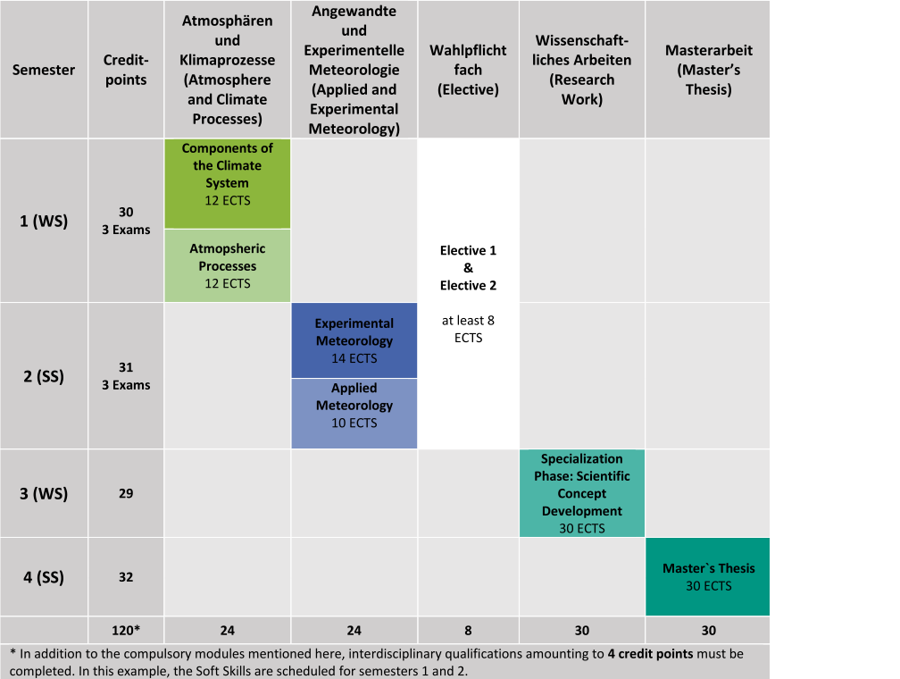 Studienplan MAster WS 2021