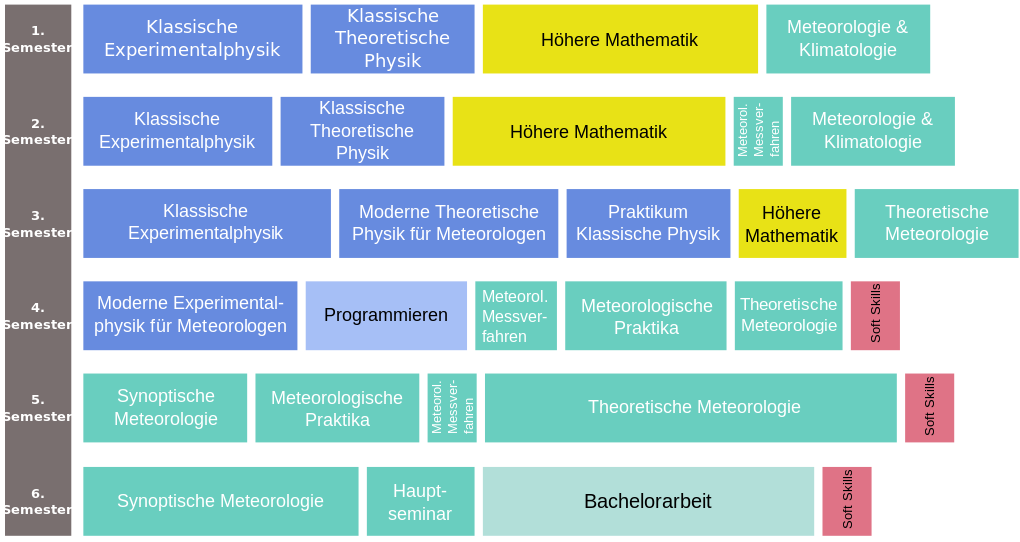 Studienplan-vereinfacht