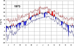 klima-statistik