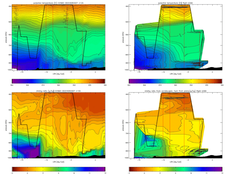 model_obs_4panel